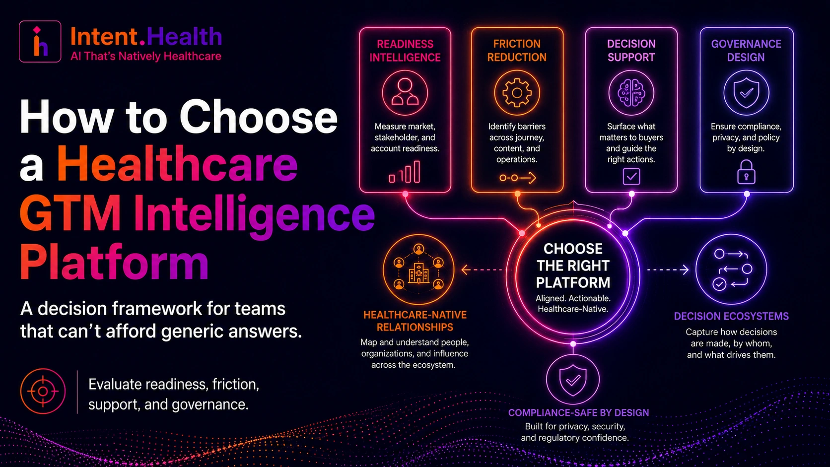 Choosing Platform